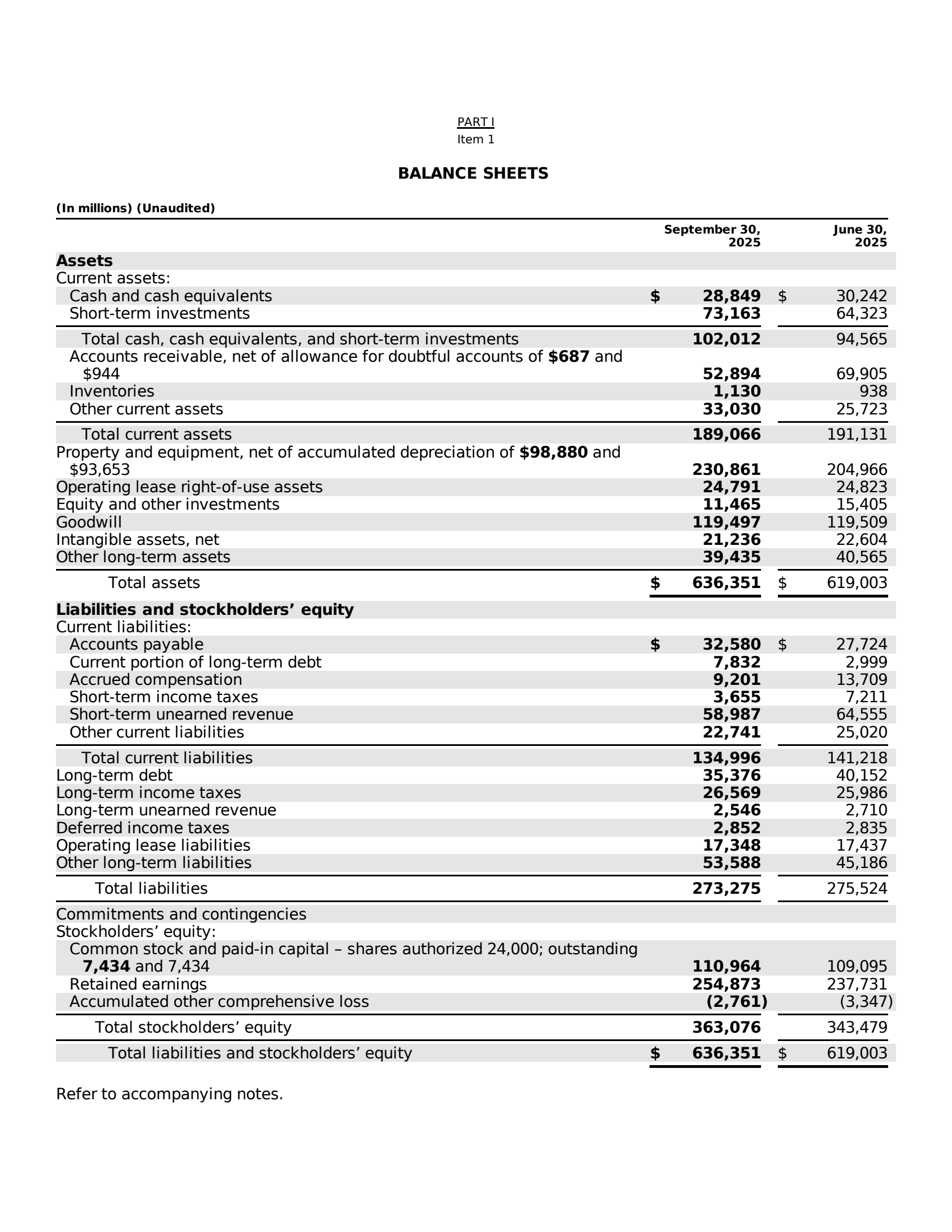 Microsoft 10-Q Balance Sheet